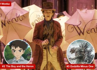 ‘Wonka’ sweetens box office with $10.9 million opening night