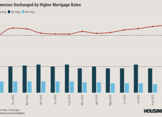 DataDigest: Mortgage rates aren’t causing delinquencies. Disasters are