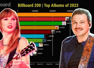 Billboard 200: Top Albums of 2023 | Billboard
