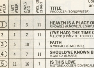 Chart Rewind: In 1987, Belinda Carlisle’s ‘Heaven Is a Place on Earth’ Ascended to No. 1
