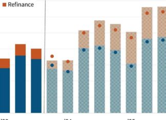 Fannie Mae optimistic that mortgage rates will dip below 6% by year-end