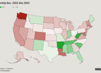 Where the NAR is losing members