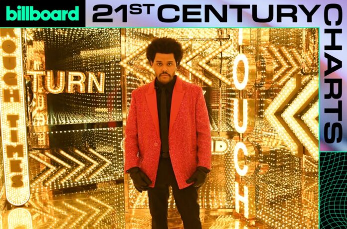 HOT100-LIST-HERO-Weeknd-billboard-1548.jpg